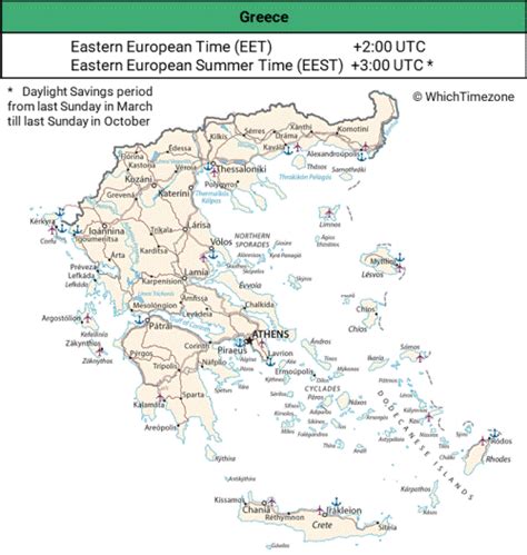 greece timezone